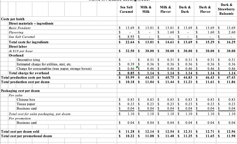 rate of 25% Segmented Income Statement Sea Salt Caramel Milk & Milk