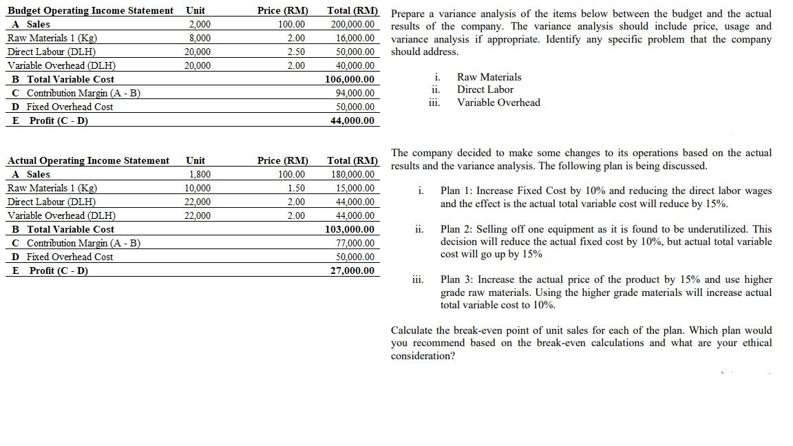 Budget Operating Income Statement Unit A Sales 2,000 Raw Materials 1