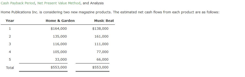 Cash Payback Period, Net Present Value Method and Analysis Home Publications