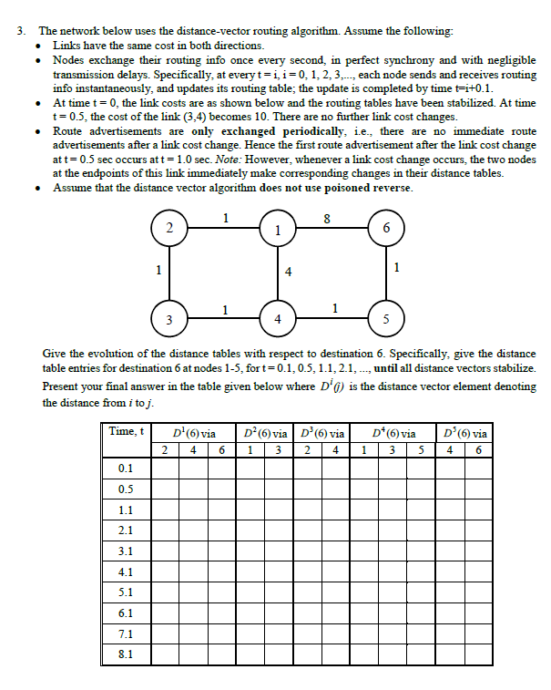  3. The network below uses the distance-vector routing algorithm. Assume the