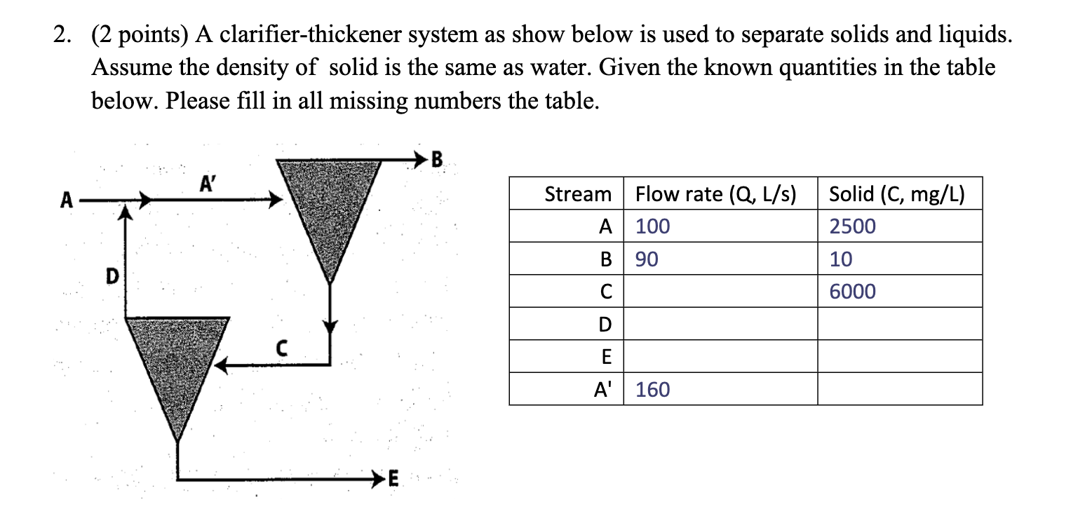  2. (2 points) A clarifier-thickener system as show below is used