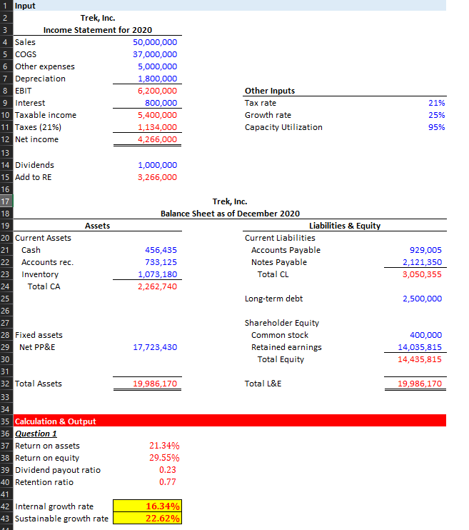 Use the given information to complete the missing information. SHOW FORMULAS.