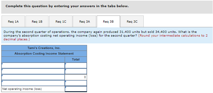 company, at the beginning of the year. Getting the company through Its