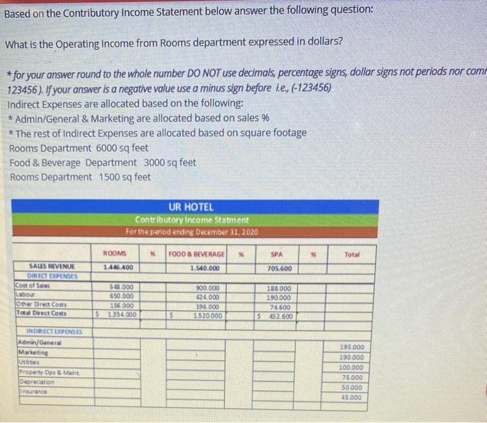  Based on the Contributory Income Statement below answer the following question: