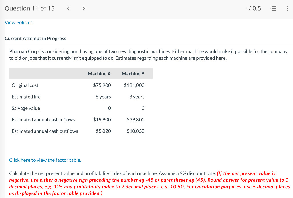 Please solve. Current Attempt in Progress Pharoah Corp. is considering purchasing one