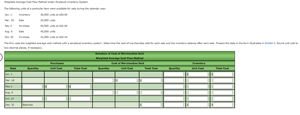 Weighted Average Cost Flow Method Under Perpetual Inventory System The following