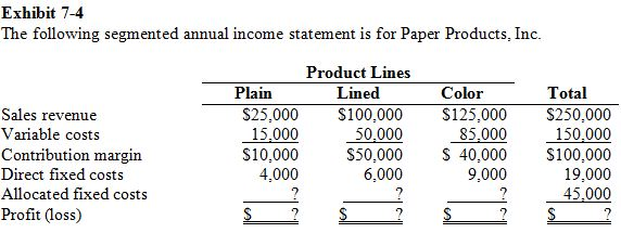 Refer to Exhibit 7-4. If allocated fixed costs are based on