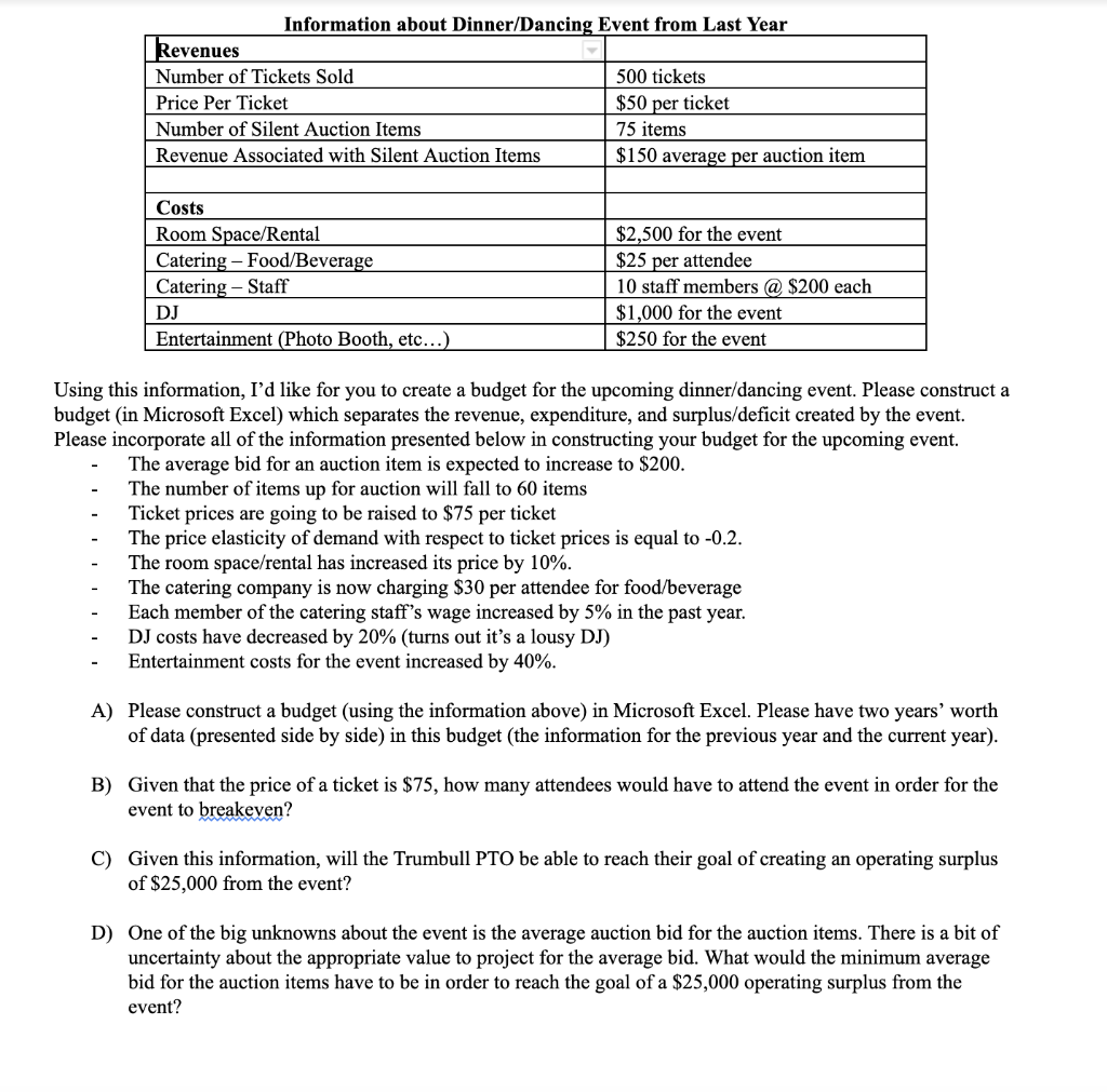 Below is a table to costs/information about the event last year. Information