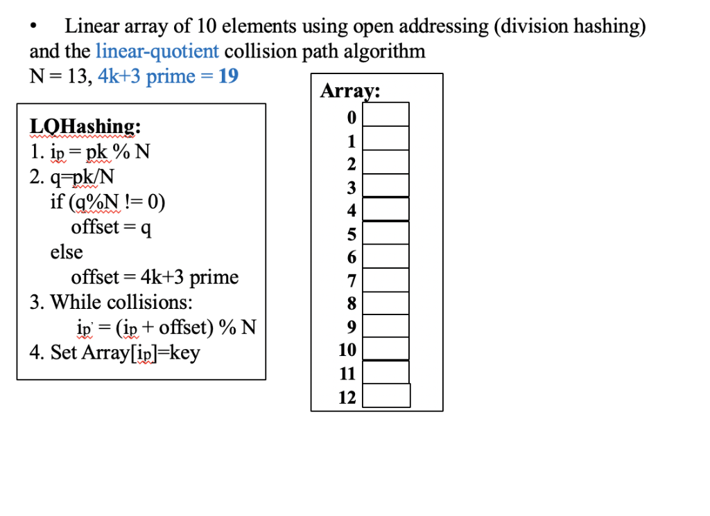  Linear array of 10 elements using open addressing (division hashing) and