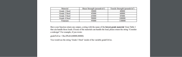 know the physical properties of your construction materials, and the forces that