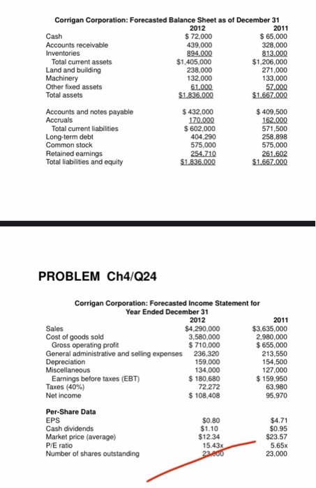 and 2012 financial statements follow, along with some industry average ratios. a.
