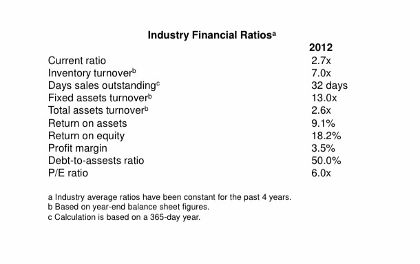 Assess Corrigan's liquidity position and determine how it compares with peers and