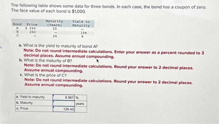  s The following table shows some data for three bonds. In