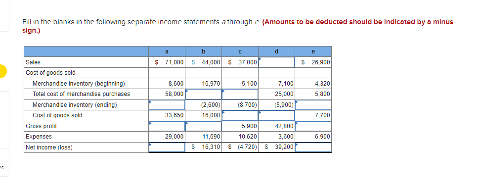 Explain it in depth how the answer was found please and