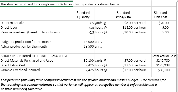 1. Compute the direct material, direct labor and variable overhead variances. The