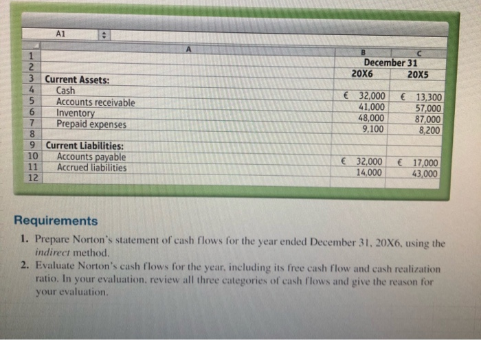 statement of cash flows- indirect method) The Income Statement and additional data
