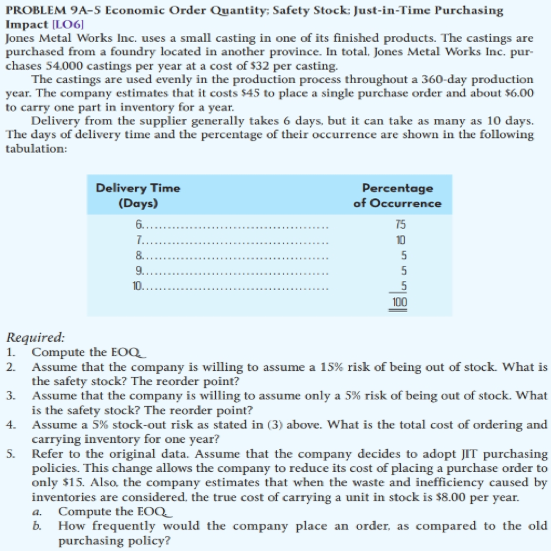  PROBLEM 9A-5 Economic Order Quantity; Safety Stock: Just-in-Time Purchasing Impact (LO6]
