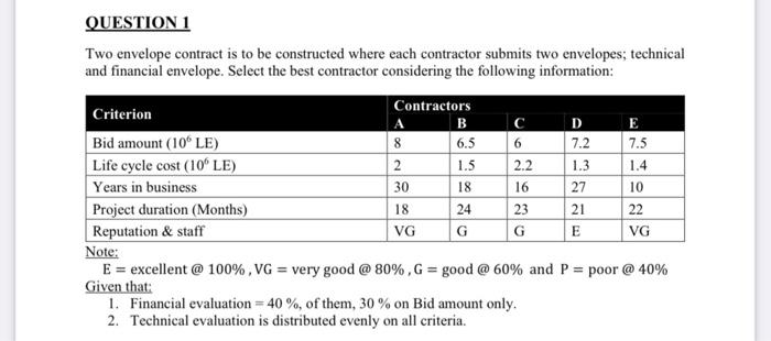 please answer using technical analysis Two envelope contract is to be constructed