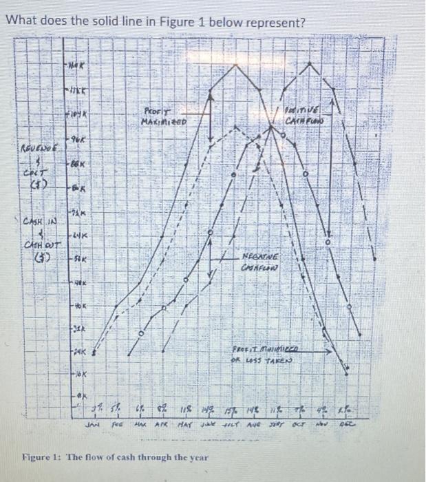  What does the solid line in Figure 1 below represent? REVENDE