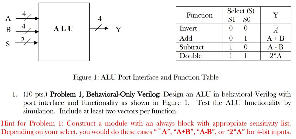  Select (S) 4 Function Si SO Invert Add Subtract Double 4