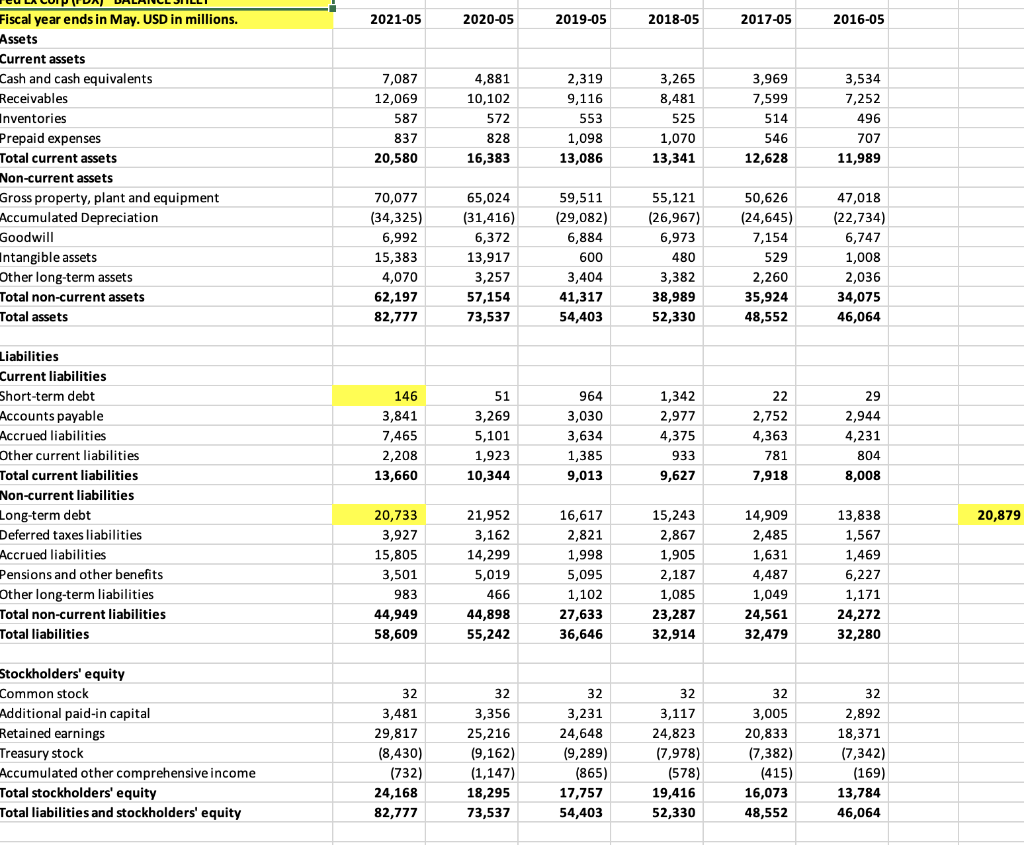 05/31/21 data provided on Data tab - use value in BILLIONS use
