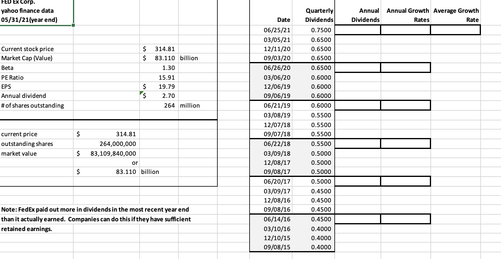 dividend growth for most recent six years as I have segregated on