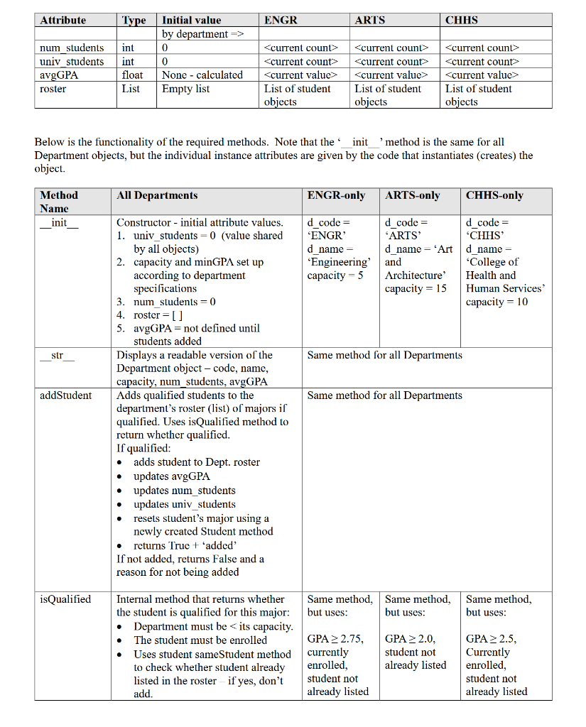 will be your basis to do the assignment: class Student: # class