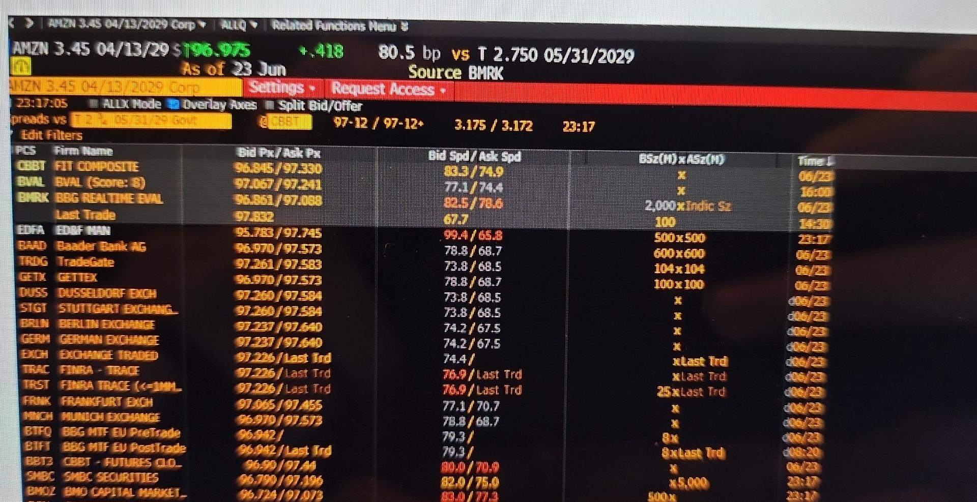 the price of the each bond six months from now given no