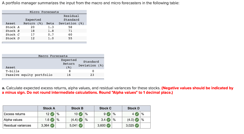 Please Correct my mistakes A portfolio manager summarizes the input from the