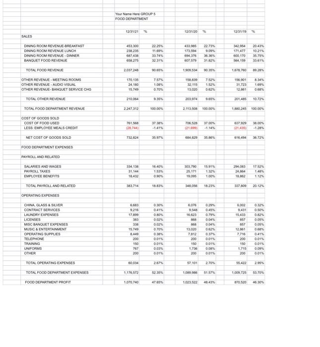 what type it is, how many rooms, where it is located, etc.