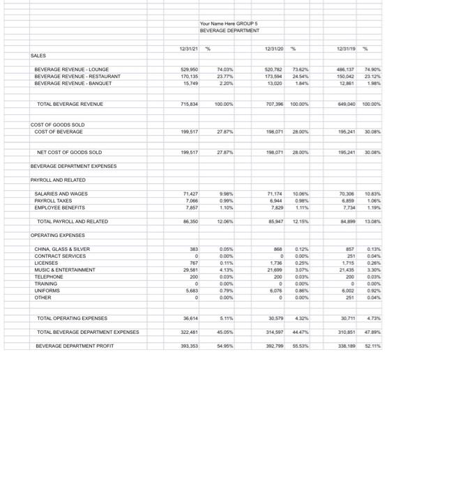 Also introduce yourselves and the titles you hold. FINANCIAL ANALYSIS OVERVIEW Use