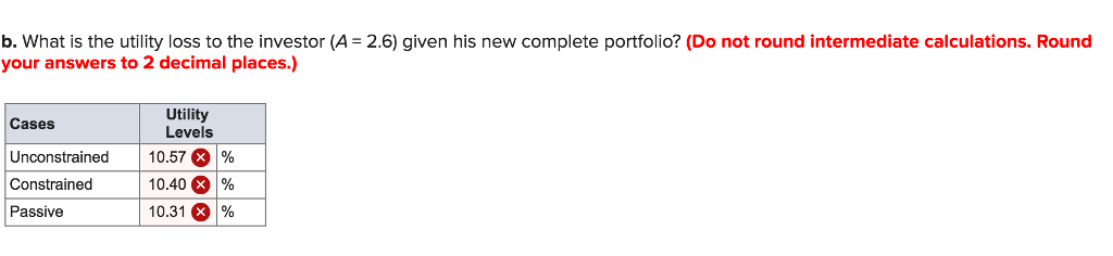 Return Standard Deviation ( % ) Asset T-bills Passive equity portfolio 16