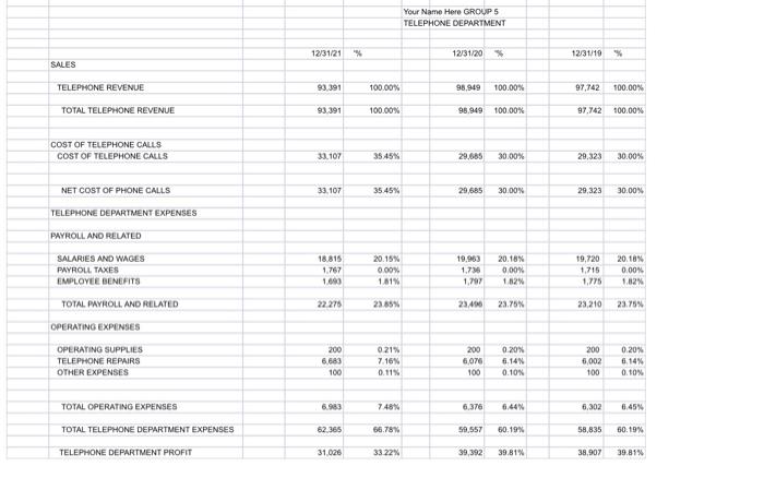 this section as a financial overview of the operation. Ie: did you