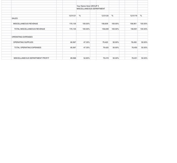 make/lose money year over year and why (it is up to you
