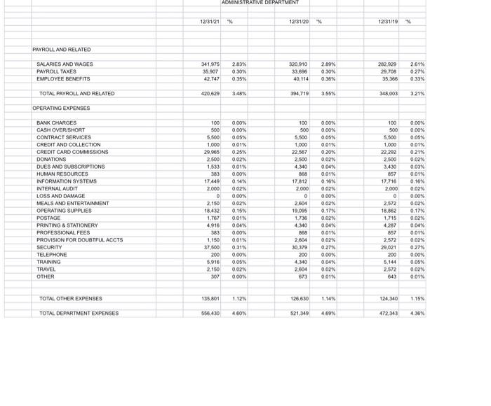 to devise logical reasoning for your results.) Base this section primarily on