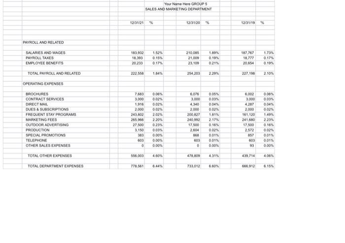 the summary financial statement. Use whatever ratios you feel may be beneficial,
