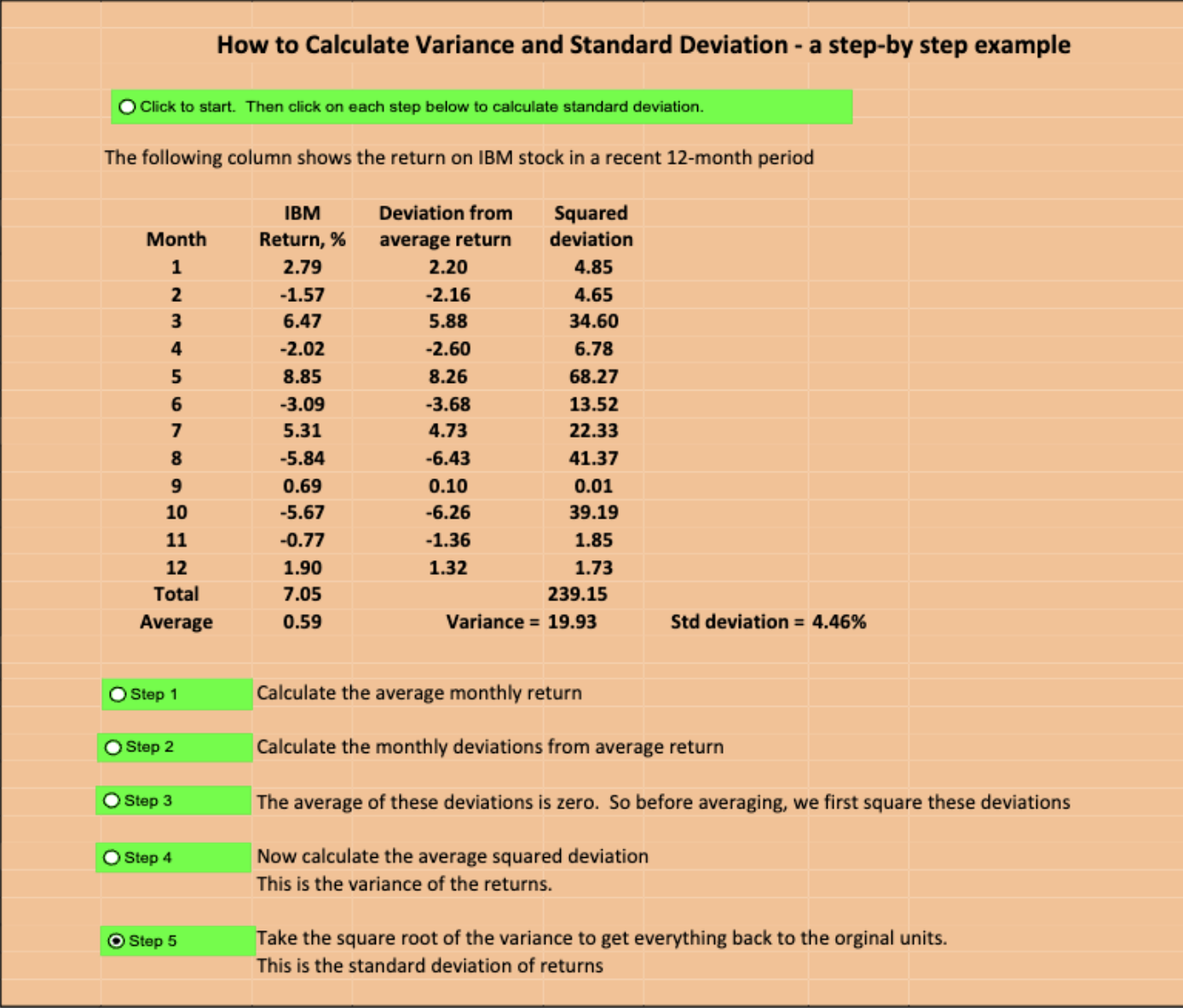  How to Calculate Variance and Standard Deviation - a step-by step