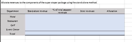 out the joint costs of advertising besldes the simple method using the