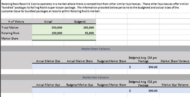 number of isitors. For the stand-alone method, allocate the joint costs of