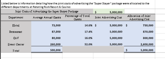during the prior year. For the incremental method, you are free to