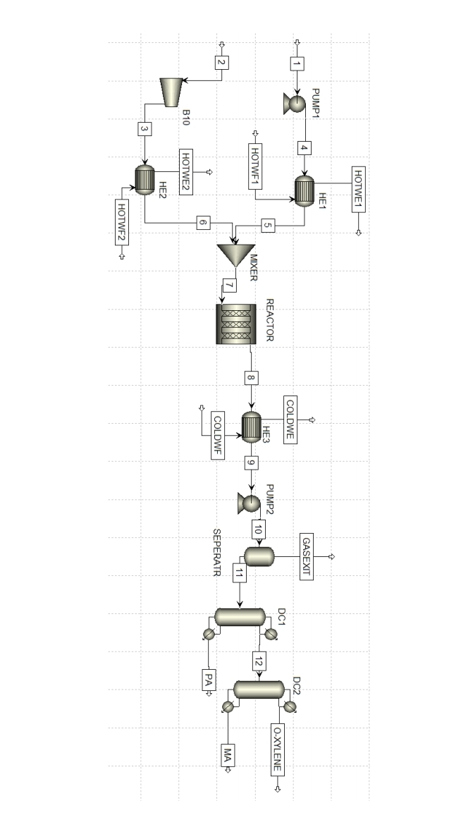  We will produce 47,000 tons of 99.5% purity Phthalic Anhydride. I