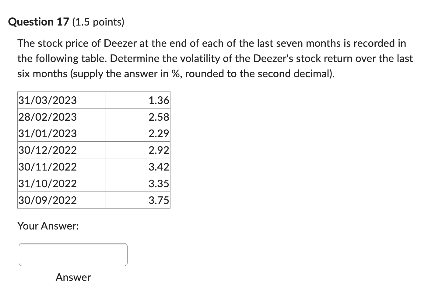  Question 17(1.5 points) The stock price of Deezer at the end