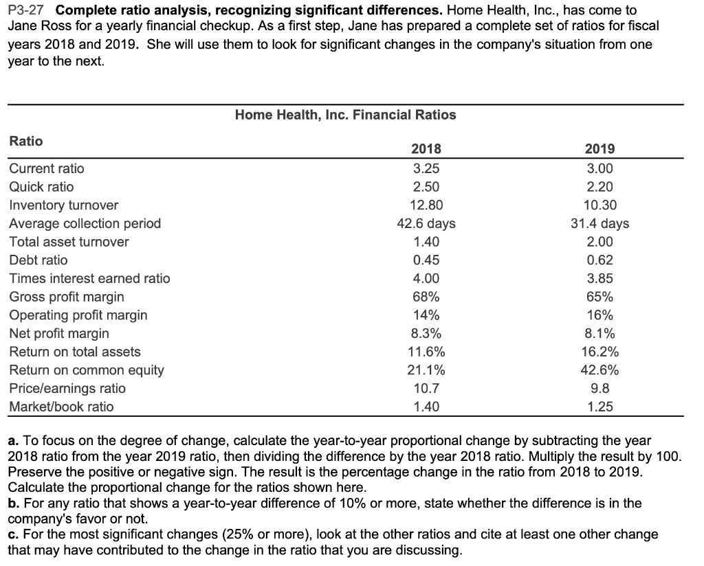 P3-27 Complete ratio analysis, recognizing significant differences. Home Health, Inc., has