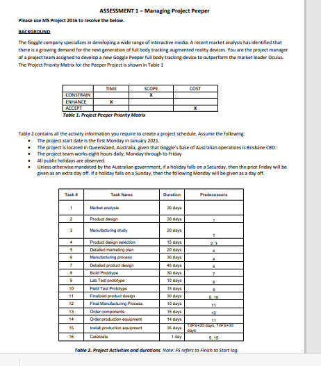 role of the project manager of a team assigned to develop a