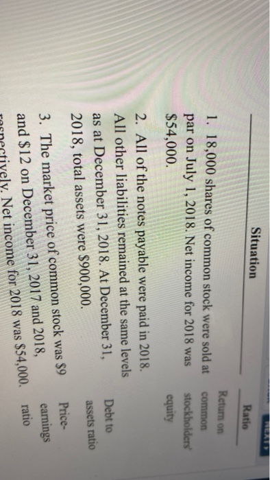 PRISCOLL COMPANY Balance Sheets December 31 2017 2016 Assets $ 70,000 $