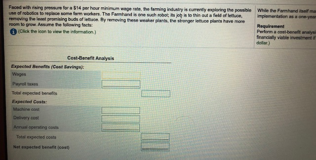 Faced with rising pressure for a $14 per hour minimum wage