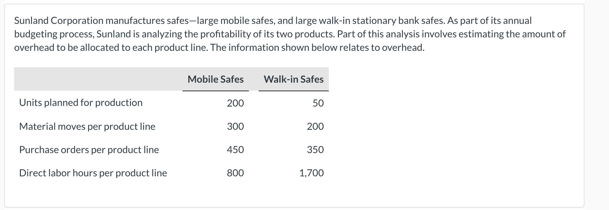 of $264,000 was comprised of $168,000 for materials handling costs and $96,000