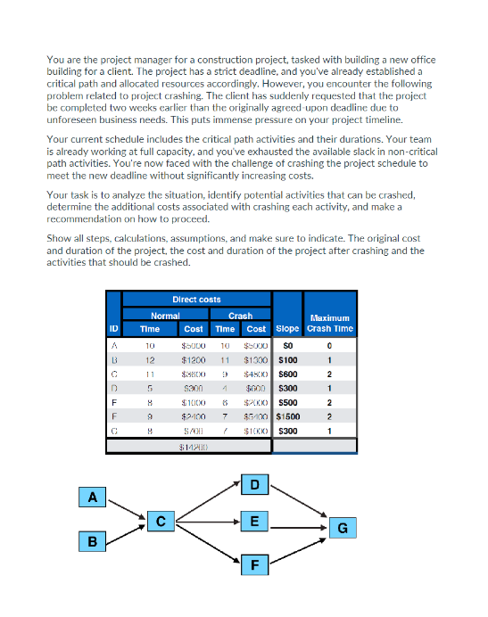  You are the project manager for a construction project, tasked with