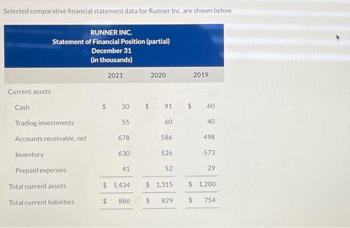  Selected comparative financial statement data for Runner Inc. are shown below.