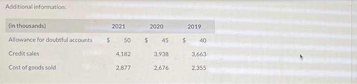 Additional information: Calculate all possible liquidity ratios for 2021 and 2020. (Round